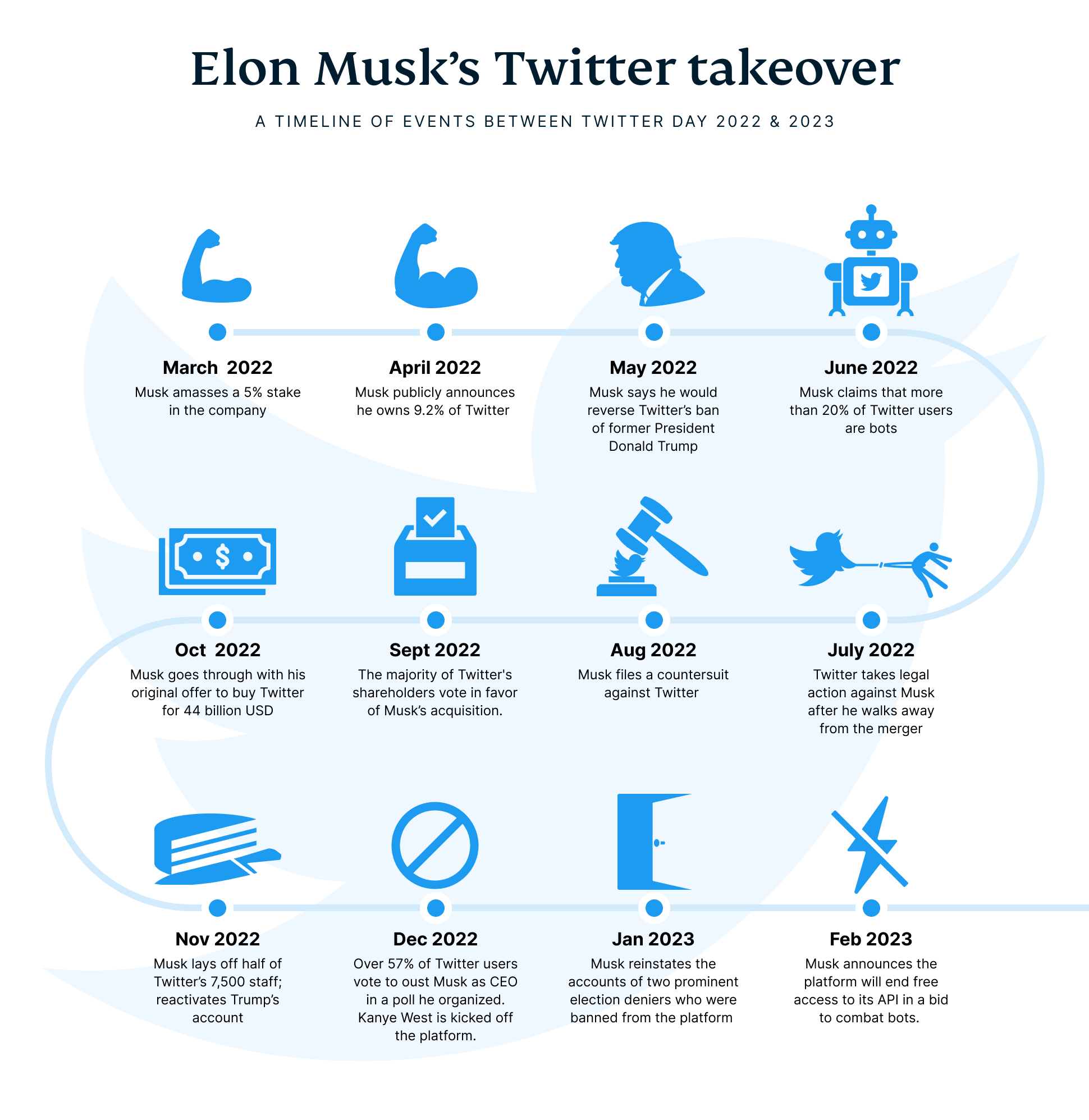 Elon Musks Twitter Takeover 1