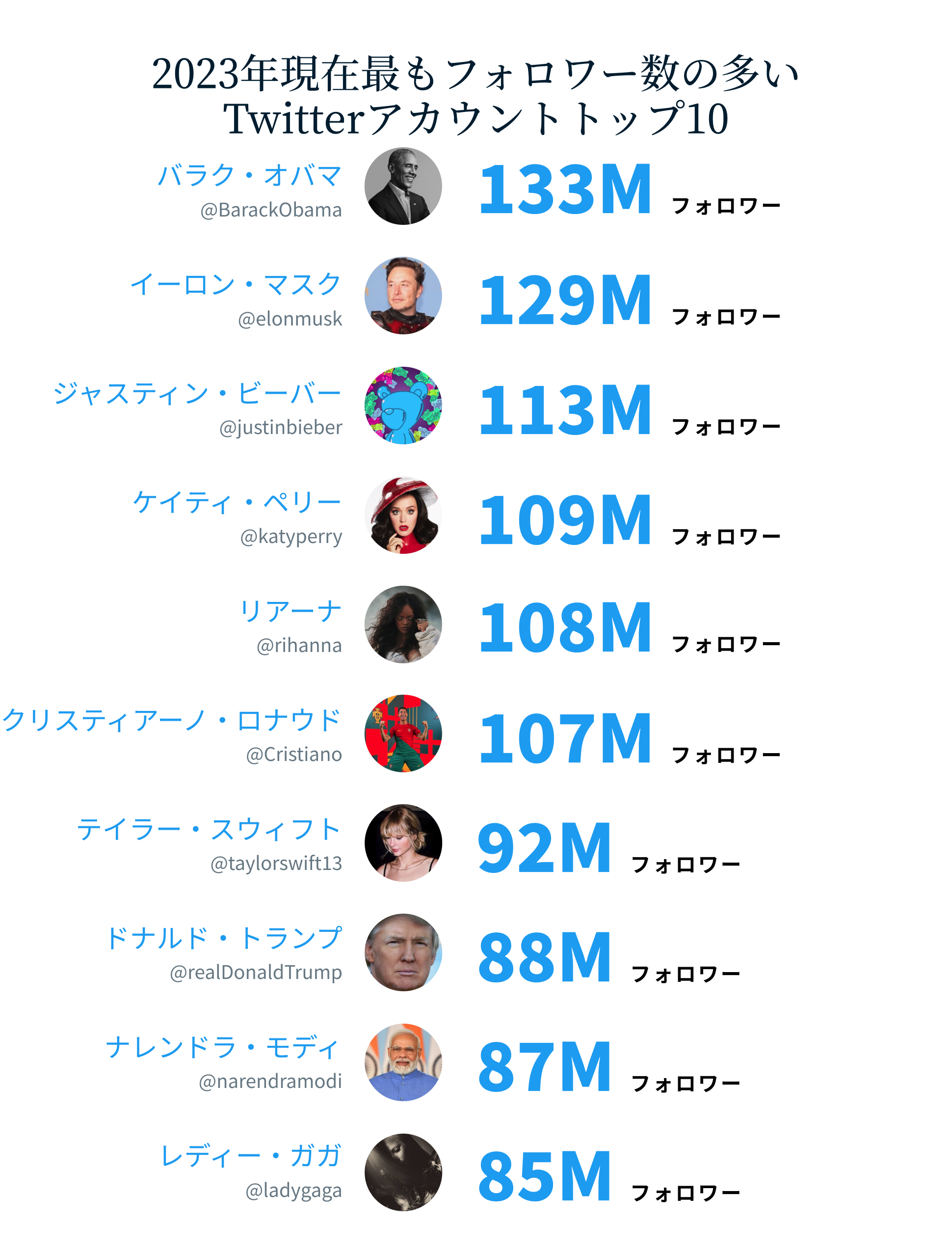 Twitterアカウントトップ10
