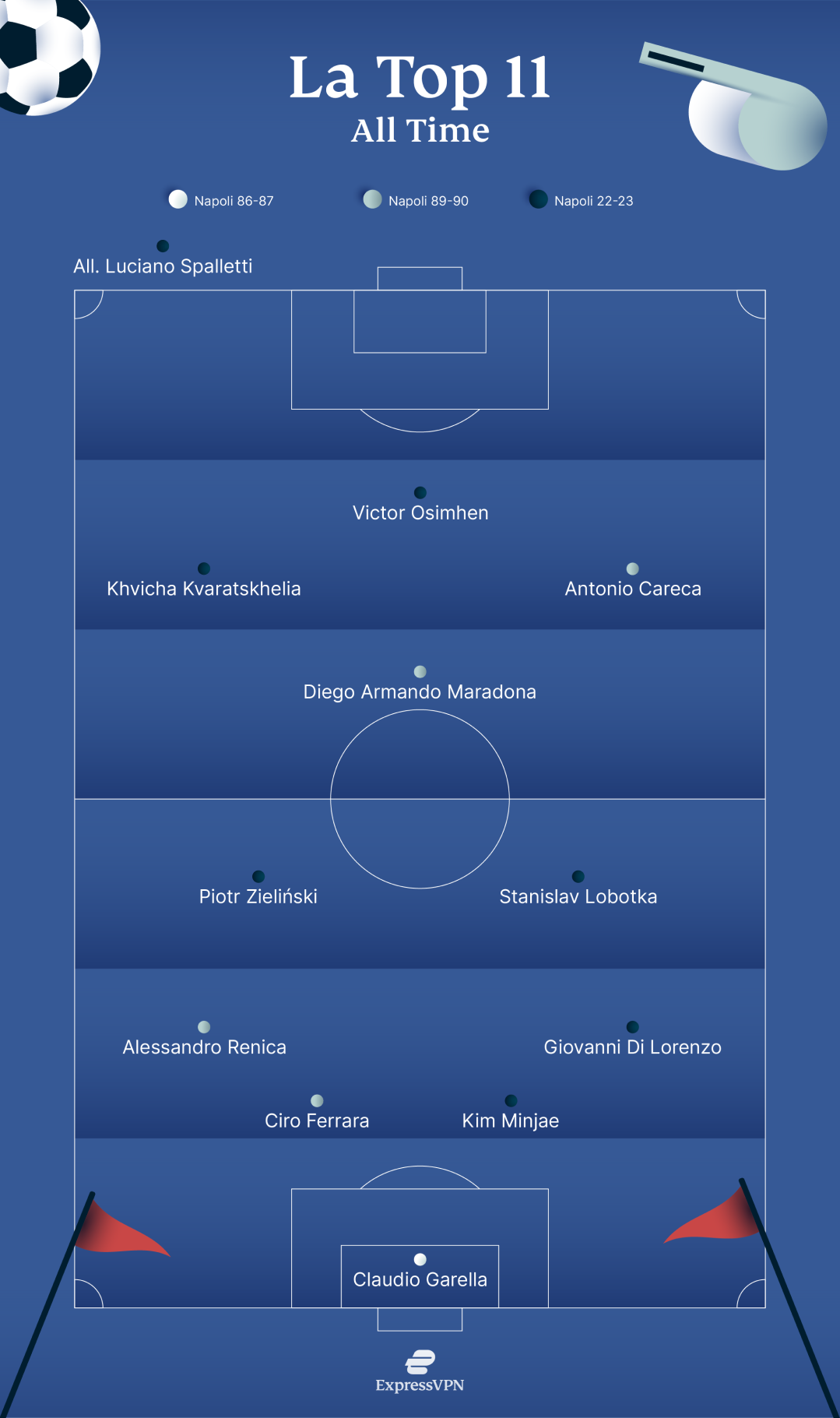 Express Vpn Napoli 3 1
