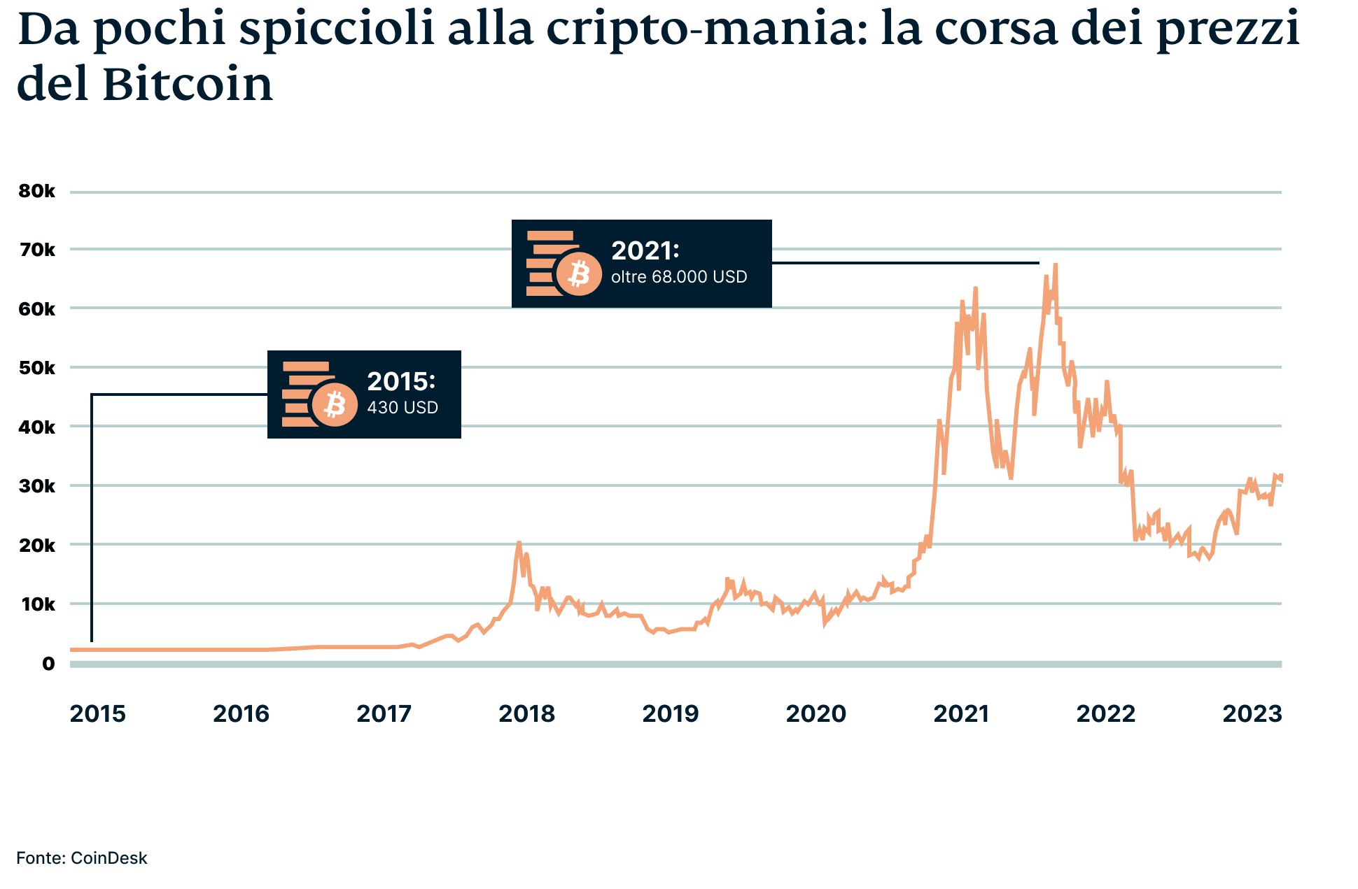 Bitcoin Graphic 1 2 1