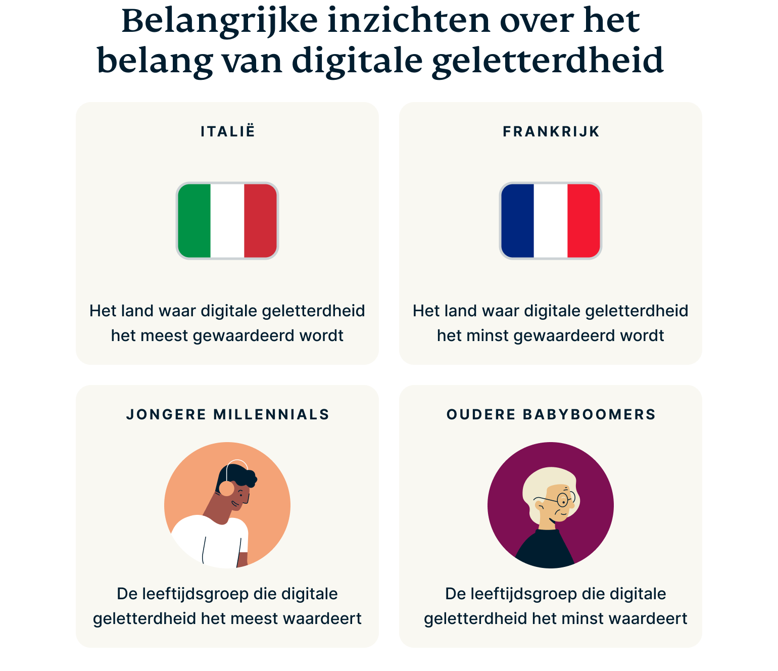 Digital Literacy Key Insights 5